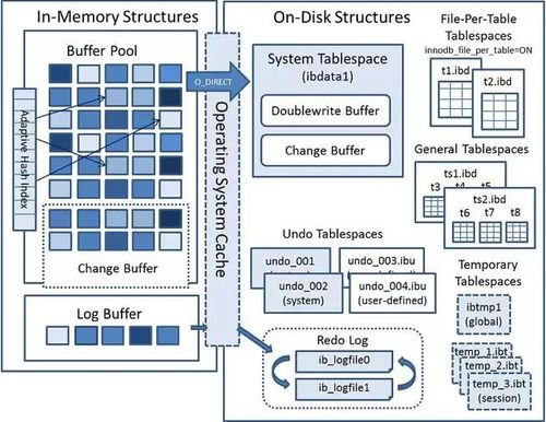 MySQL數(shù)據(jù)庫SQL語句的執(zhí)行過程詳解