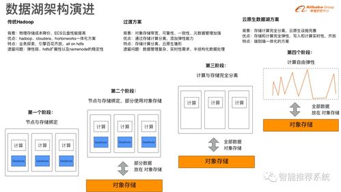 數(shù)據(jù)湖存儲(chǔ)格式Hudi原理與實(shí)踐