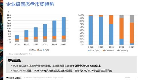 西部數據創新分層存儲架構，引領云基礎設施升級新范式