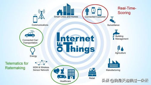 物聯網感知技術概述與其大數據的存儲處理技術