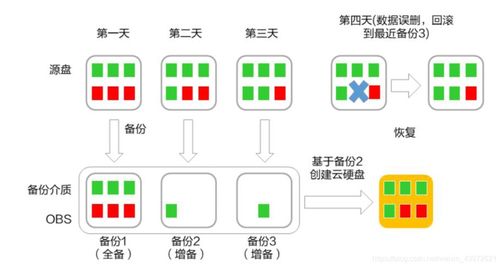 華為云服務(wù)之存儲(chǔ)服務(wù) 數(shù)據(jù)處理與存儲(chǔ)的智能基石